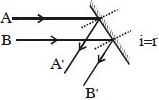 Solution diagram