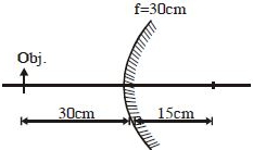 Solution diagram