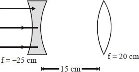 Solution diagram