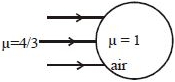 Solution diagram