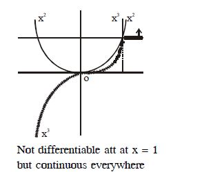 Solution diagram