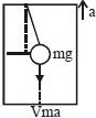 Solution diagram