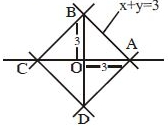 Solution diagram