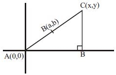 Solution diagram