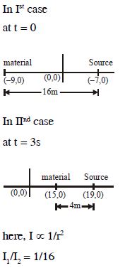 Solution diagram