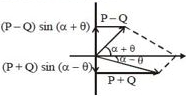 Solution diagram