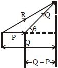 Solution diagram