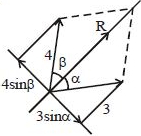 Solution diagram