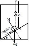 Solution diagram