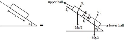Solution diagram