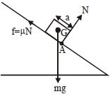 Solution diagram