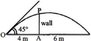 Solution diagram