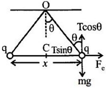 Solution diagram