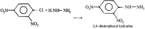 Solution diagram