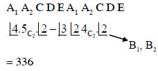 Solution diagram