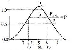 Solution diagram