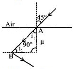 Solution diagram
