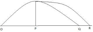 Solution diagram