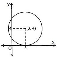 Solution diagram