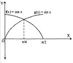 Solution diagram