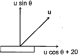 Solution diagram