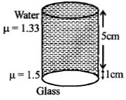 Solution diagram
