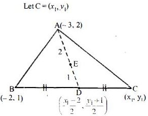 Solution diagram