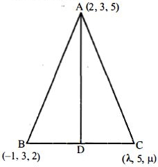 Solution diagram