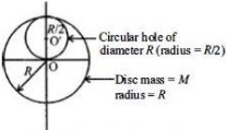 Solution diagram