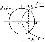 Solution diagram