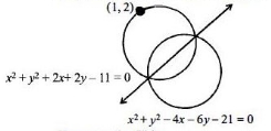 Solution diagram