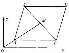 Solution diagram
