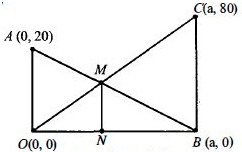 Solution diagram