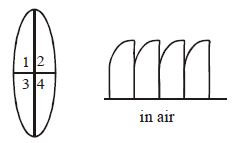 Question diagram