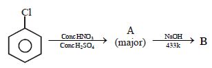 Question diagram