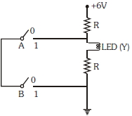 Question diagram