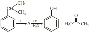 Question diagram