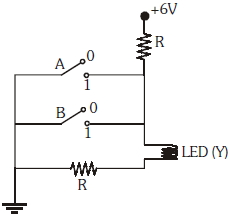 Question diagram