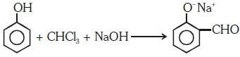 Question diagram