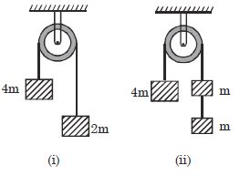 Question diagram