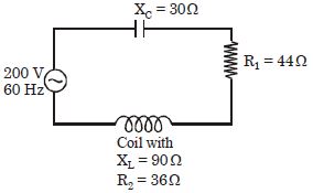 Question diagram