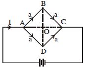 Question diagram