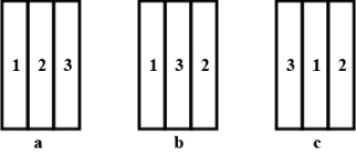 Question diagram