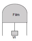 Question diagram