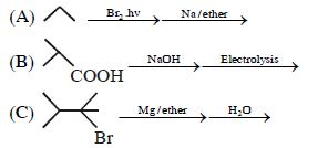 Question diagram