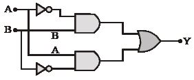 Question diagram