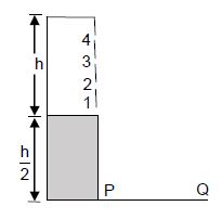 Question diagram