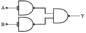 Question diagram