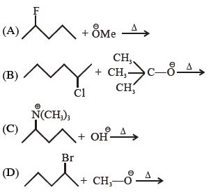 Question diagram