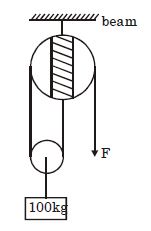 Question diagram
